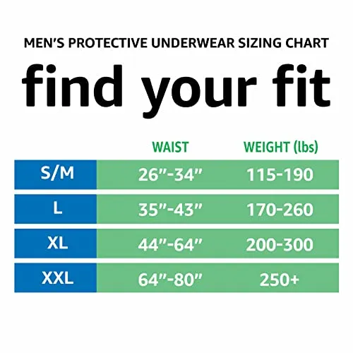 Amazon Basics Incontinence Underwear for Men, Maximum Absorbency, Large, 54 Count, 3 Packs of 18 (Previously Solimo)