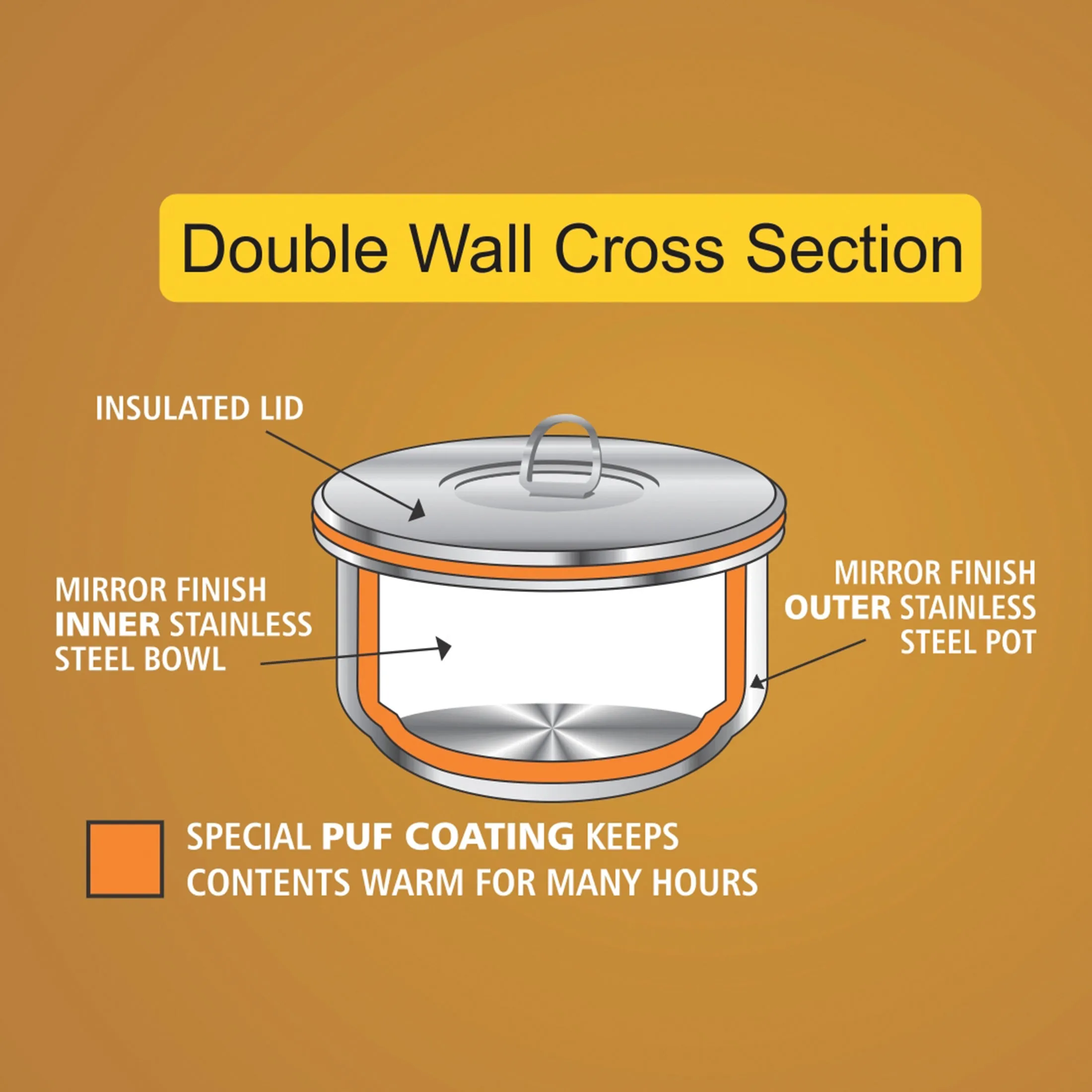 NanoNine Clip-On 350 ml X 4 Double Wall Insulated Stainless Steel Lunch Box with Bag.